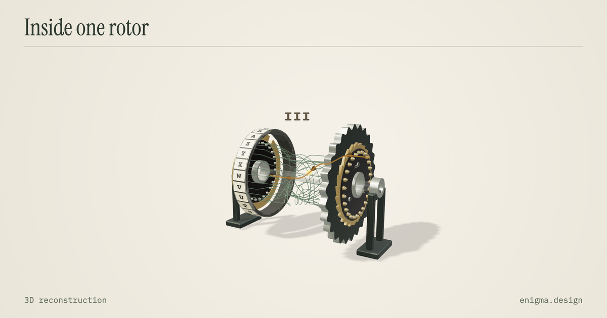 Rotor III separated into its alphabet ring, internal wires, and contact plate